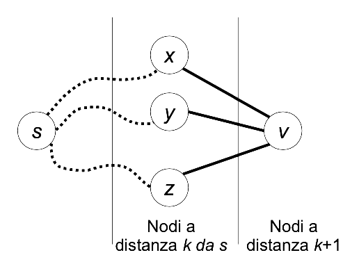Graph Image