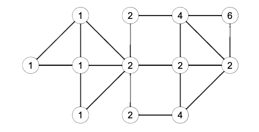 Graph Image