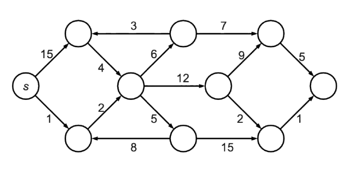Graph Image