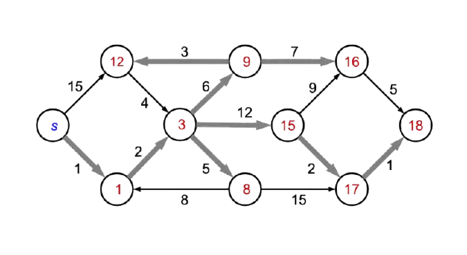 Graph Image