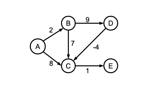 Graph Image